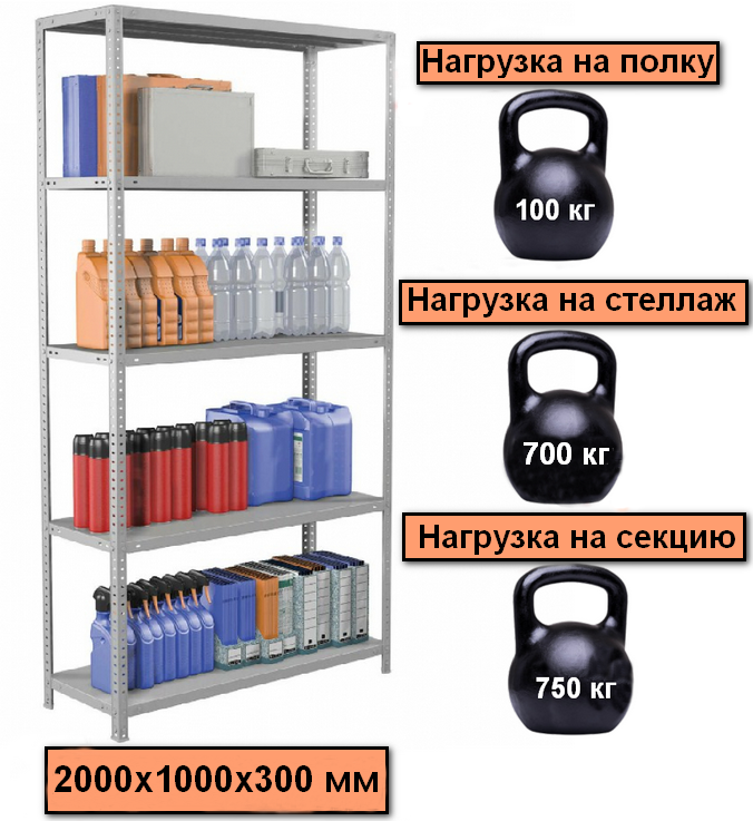 Стеллаж металлический до 100 кг, 5 полок Металл-завод СТФЛ 1035-2,0 2000х1000х300 мм - фото